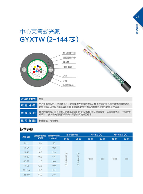 中心束管式光缆GYXTW（2-144芯）.jpg